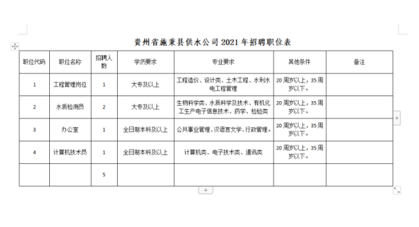职位表.png