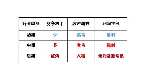 大学生就业创业服务网