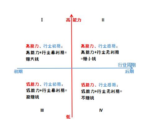 大学生就业创业服务网