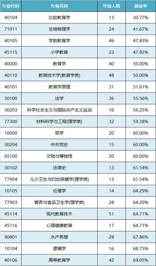 2017年广东高校毕业生就业质量年度报告出炉
