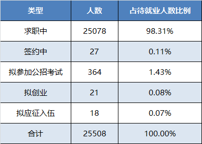 2017年广东高校毕业生就业质量年度报告出炉