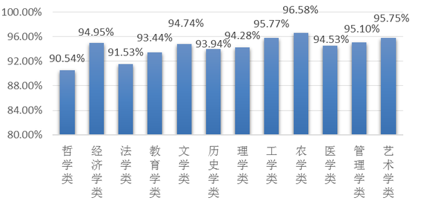 2017年广东高校毕业生就业质量年度报告出炉