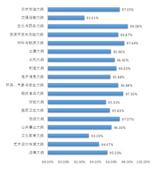 2017年广东高校毕业生就业质量年度报告出炉