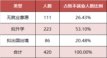 2017年广东高校毕业生就业质量年度报告出炉