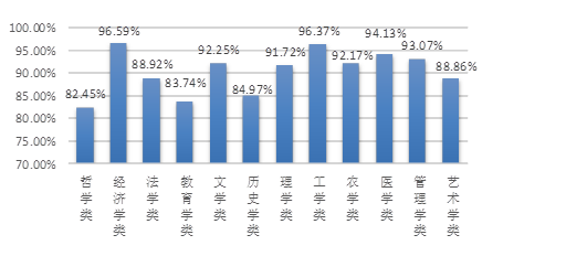 2017年广东高校毕业生就业质量年度报告出炉