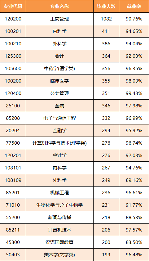2017年广东高校毕业生就业质量年度报告出炉