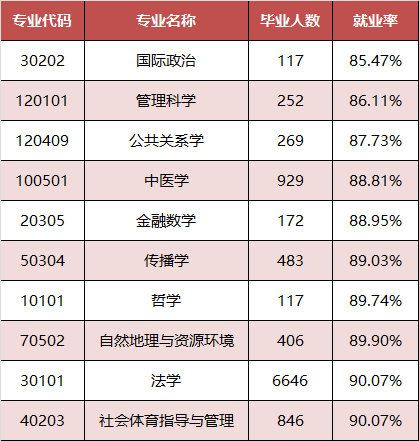 2017年广东高校毕业生就业质量年度报告出炉
