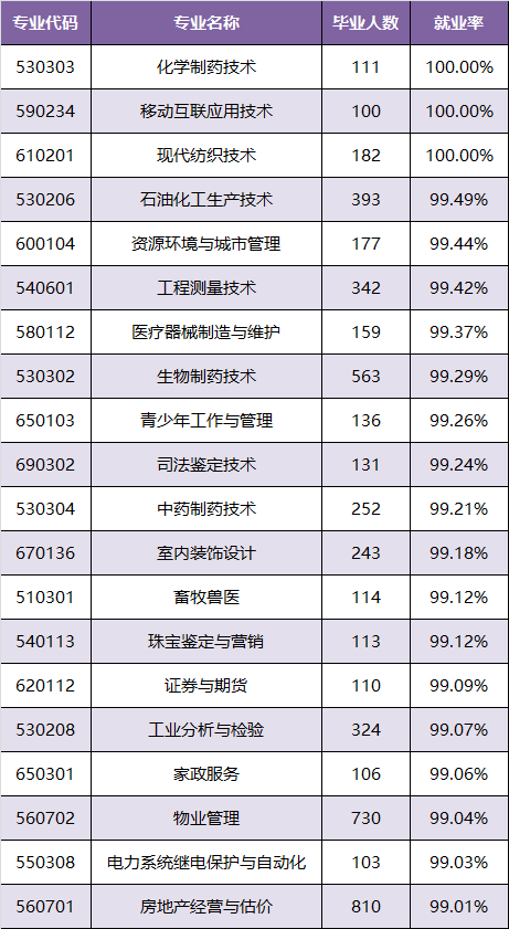 2017年广东高校毕业生就业质量年度报告出炉