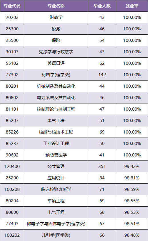 2017年广东高校毕业生就业质量年度报告出炉