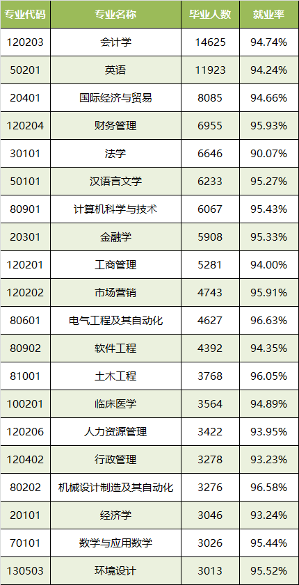 2017年广东高校毕业生就业质量年度报告出炉