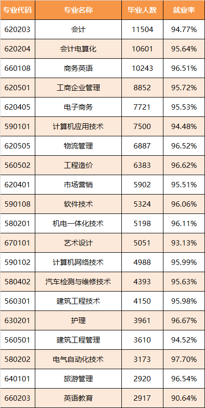 2017年广东高校毕业生就业质量年度报告出炉